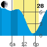 Stuart Island tide chart for Tuesday, March 28, 2023