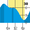 Stuart Island tide chart for Thursday, March 30, 2023