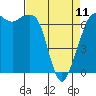 Stuart Island tide chart for Tuesday, April 11, 2023