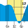 Stuart Island tide chart for Wednesday, April 12, 2023