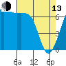 Stuart Island tide chart for Thursday, April 13, 2023