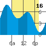Stuart Island tide chart for Sunday, April 16, 2023