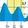 Stuart Island tide chart for Monday, April 17, 2023