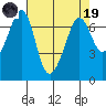 Stuart Island tide chart for Wednesday, April 19, 2023