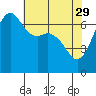 Stuart Island tide chart for Saturday, April 29, 2023