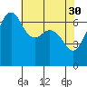 Stuart Island tide chart for Sunday, April 30, 2023