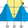 Stuart Island tide chart for Thursday, April 6, 2023