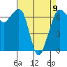Stuart Island tide chart for Sunday, April 9, 2023