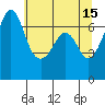 Stuart Island tide chart for Monday, May 15, 2023