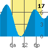 Stuart Island tide chart for Wednesday, May 17, 2023