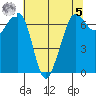 Stuart Island tide chart for Friday, May 5, 2023