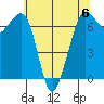 Stuart Island tide chart for Saturday, May 6, 2023