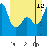 Stuart Island tide chart for Monday, June 12, 2023