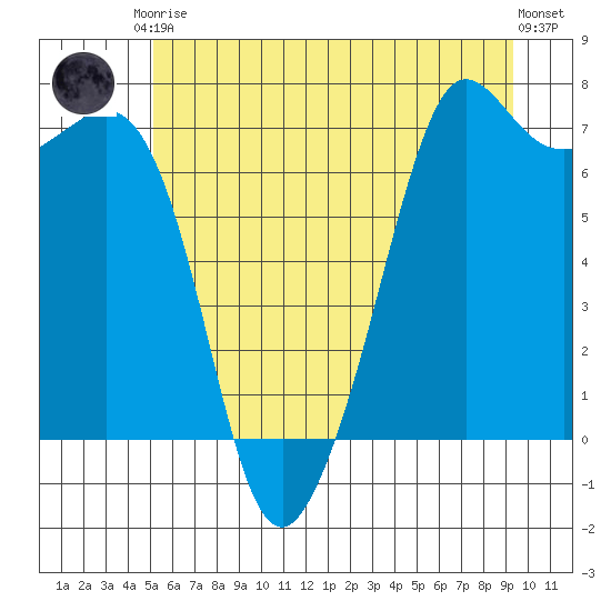 Stuart Island tide chart for Saturday, June 17, 2023