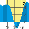 Stuart Island tide chart for Wednesday, June 7, 2023