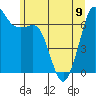 Stuart Island tide chart for Friday, June 9, 2023
