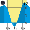 Stuart Island tide chart for Monday, July 17, 2023