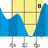 Stuart Island tide chart for Saturday, July 8, 2023