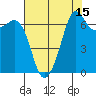 Stuart Island tide chart for Tuesday, August 15, 2023