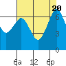 Stuart Island tide chart for Sunday, August 20, 2023