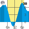 Stuart Island tide chart for Wednesday, August 30, 2023