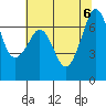 Stuart Island tide chart for Sunday, August 6, 2023