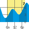 Stuart Island tide chart for Monday, August 7, 2023