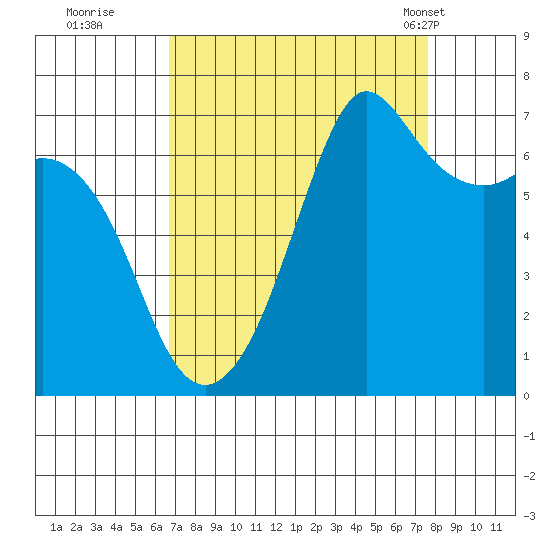 Stuart Island tide chart for Sunday, September 10, 2023