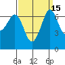 Stuart Island tide chart for Friday, September 15, 2023