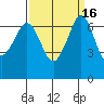 Stuart Island tide chart for Saturday, September 16, 2023