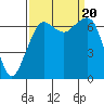 Stuart Island tide chart for Wednesday, September 20, 2023