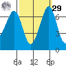 Stuart Island tide chart for Friday, September 29, 2023