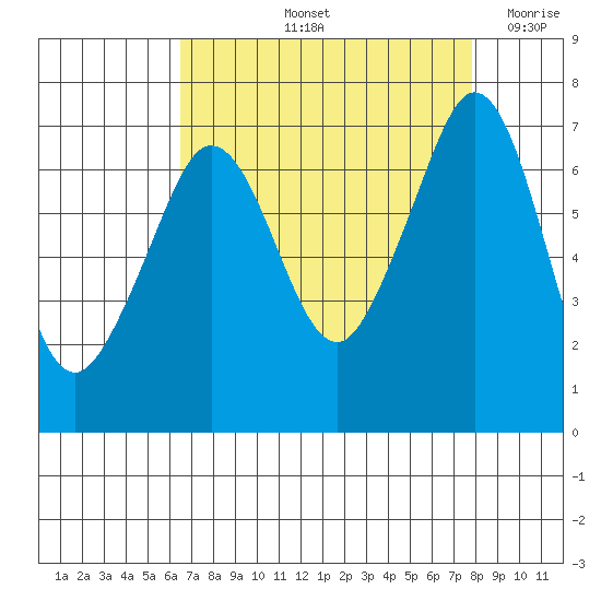 Stuart Island tide chart for Sunday, September 3, 2023