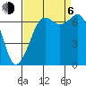 Stuart Island tide chart for Wednesday, September 6, 2023