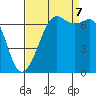 Stuart Island tide chart for Thursday, September 7, 2023