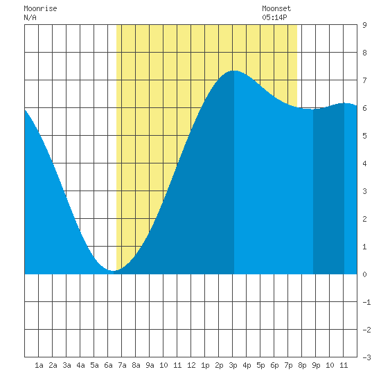 Stuart Island tide chart for Friday, September 8, 2023