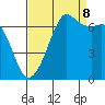 Stuart Island tide chart for Friday, September 8, 2023