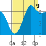 Stuart Island tide chart for Saturday, September 9, 2023