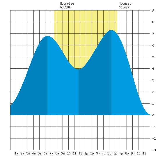 Stuart Island tide chart for Sunday, October 15, 2023