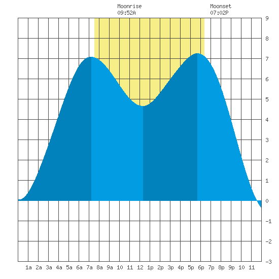 Stuart Island tide chart for Monday, October 16, 2023