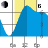 Stuart Island tide chart for Friday, October 6, 2023