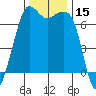 Stuart Island tide chart for Wednesday, November 15, 2023