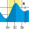 Stuart Island tide chart for Monday, November 6, 2023