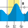 Stuart Island tide chart for Wednesday, November 8, 2023