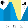 Stuart Island tide chart for Friday, February 16, 2024