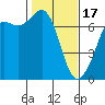 Stuart Island tide chart for Saturday, February 17, 2024