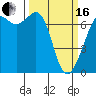 Stuart Island tide chart for Saturday, March 16, 2024
