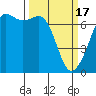 Stuart Island tide chart for Sunday, March 17, 2024