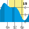 Stuart Island tide chart for Tuesday, March 19, 2024