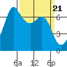 Stuart Island tide chart for Thursday, March 21, 2024